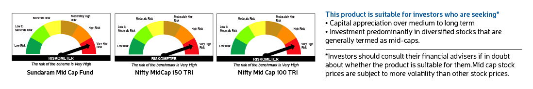 Sundaram Mid Cap Fund - Riskometer