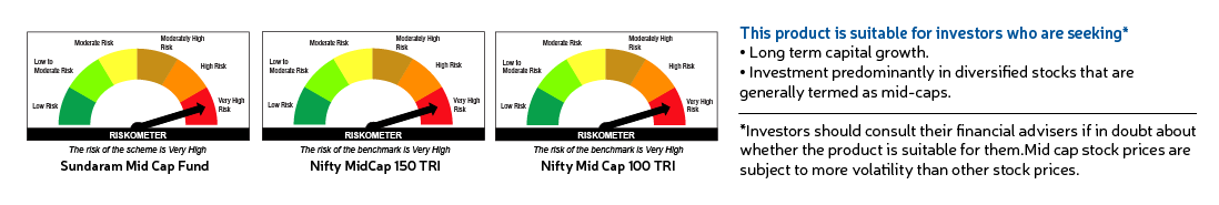 Sundaram Mid Cap Fund - Riskometer