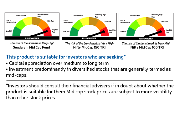 Sundaram Mid Cap Fund - Riskometer