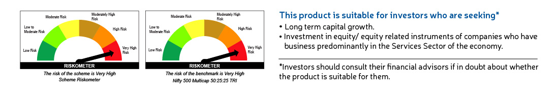 Sundaram Mid Cap Fund - Riskometer