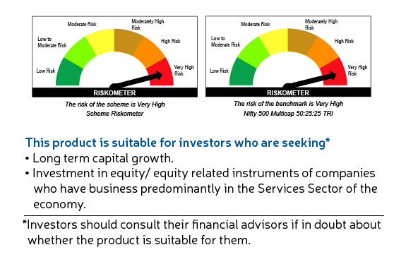 Sundaram Mid Cap Fund - Riskometer