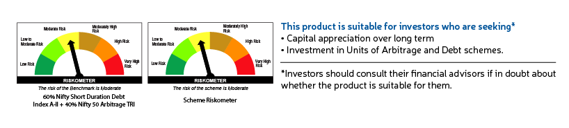 Sundaram Income Plus Arbitrage Active FoF - Riskometer