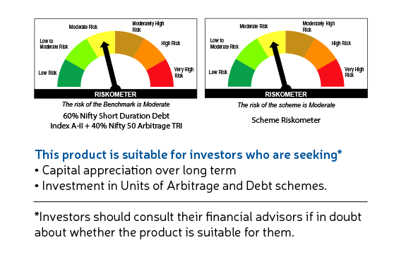 Sundaram Income Plus Arbitrage Active FoF - Riskometer