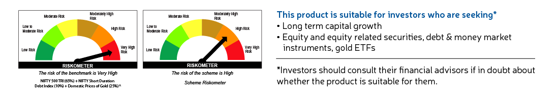 Sundaram Mid Cap Fund - Riskometer