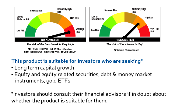 Sundaram Mid Cap Fund - Riskometer